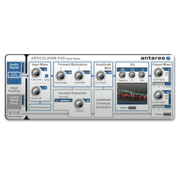 Antares Articulator Evo Native Digital Talk Box Effect Plugin